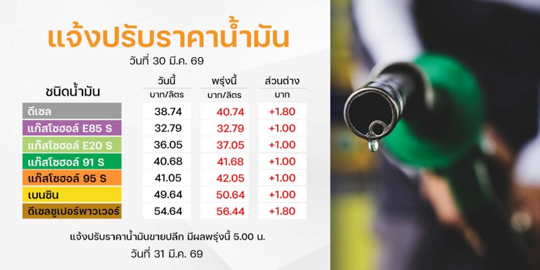 2025 03 30 Oil Price