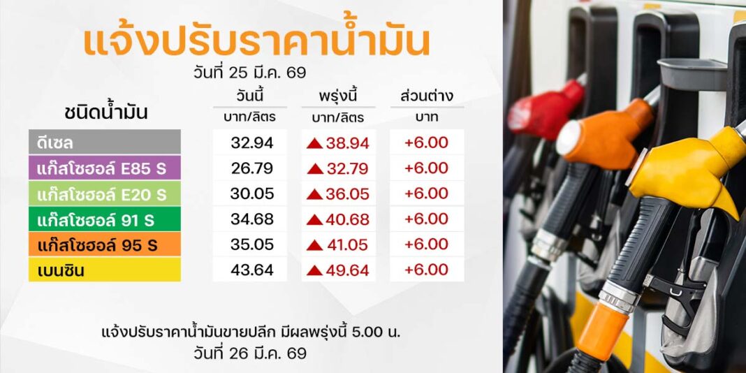 2026 03 25 Oil Price