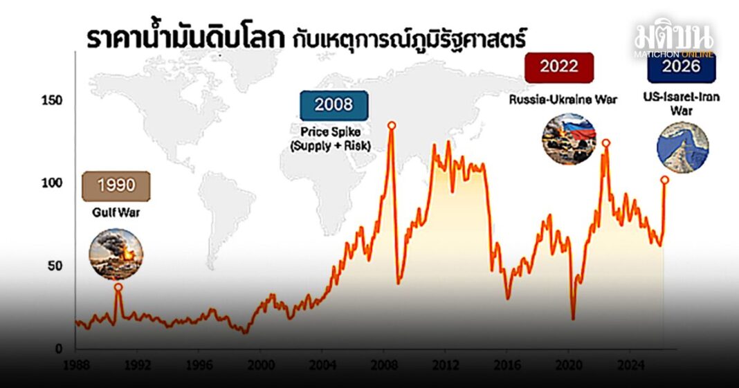 E0B89BE0B881 E0B981E0B88AE0B8A3E0B98C