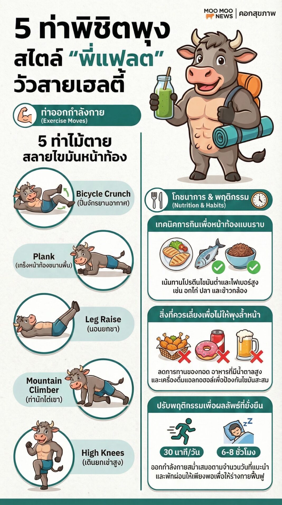 5 ท่าพิชิตพุง สลายไขมันหน้าท้อง สไตล์ "พี่แฟลต" วัวสายเฮลตี้ | คอกสุขภาพ