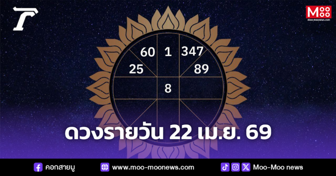 ดวงรายวัน 22 เม.ย. 69