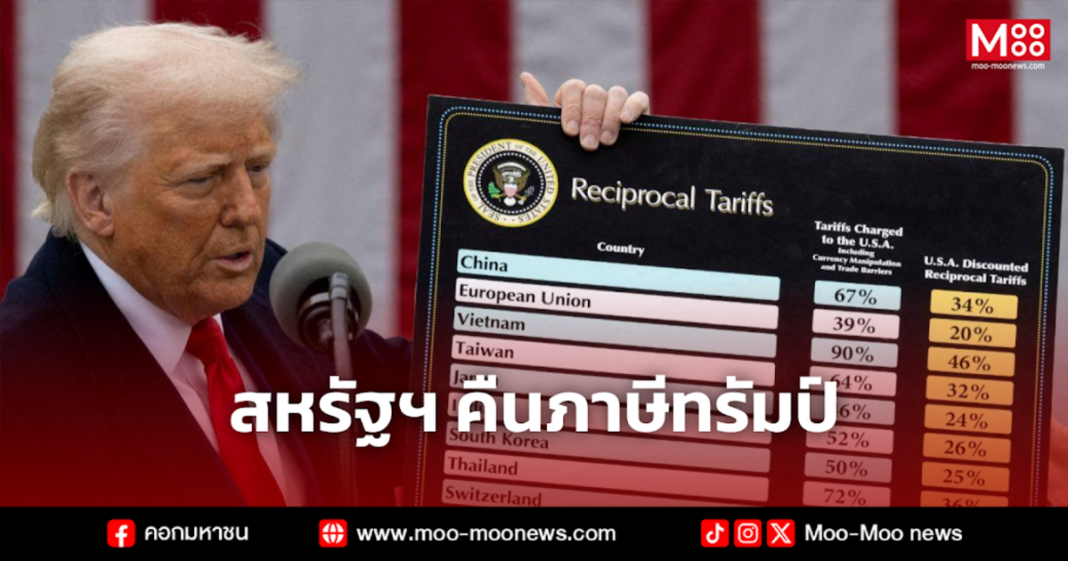 สหรัฐฯ คืนภาษีทรัมป์